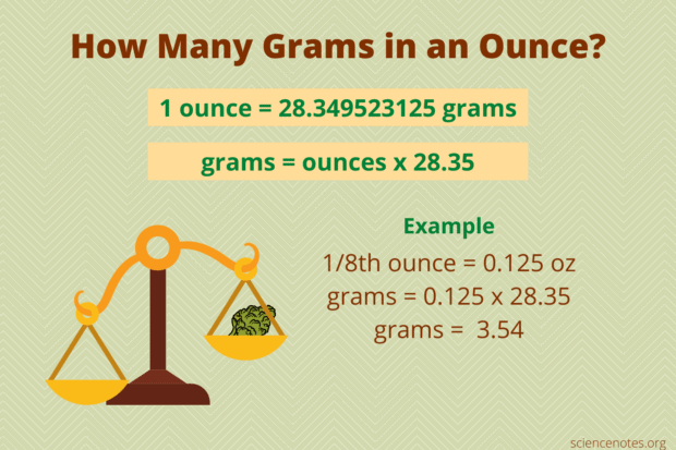 How many Grams in an Ounce
