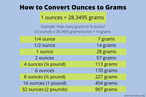 How many Grams in an Ounce